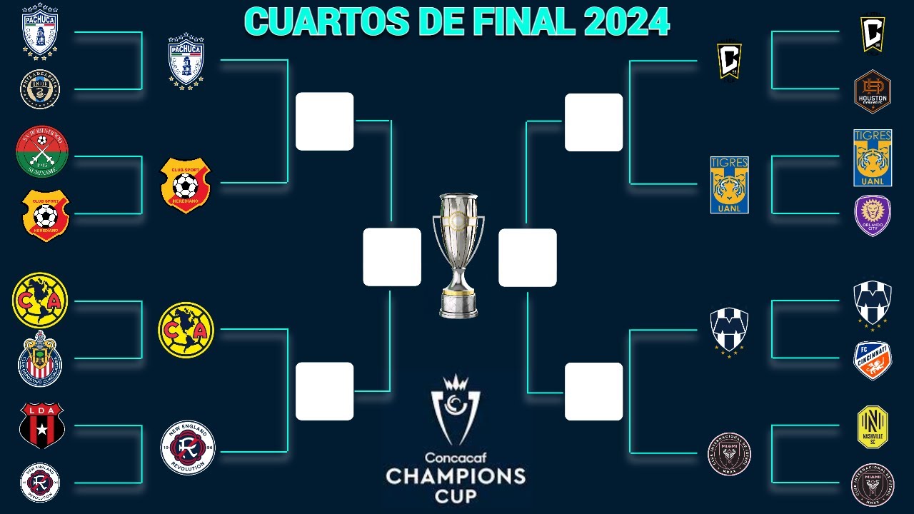 Cuartos de Final de la Copa de Campeones de la Concacaf 2025 ...